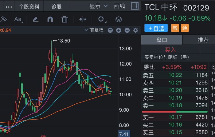 伟测科技拟可转债募11.75亿元，TCL中环49亿元再融资“告吹”