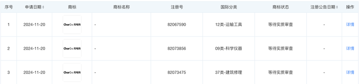 宁德时代申请“CharGo充电狗”商标|界面新闻 · 快讯