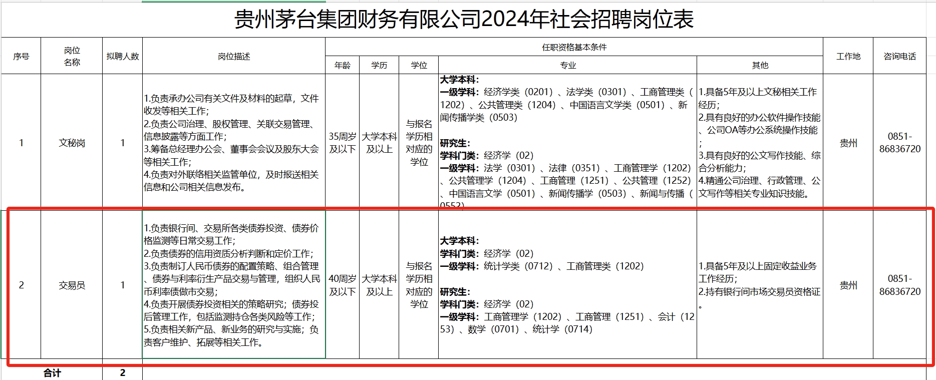 “债牛”行情刹不住车！贵州茅台财务公司招聘债券交易员|界面新闻