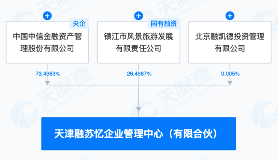 中信金融资产等成立企业管理中心，出资额约20亿元|界面新闻 · 快讯