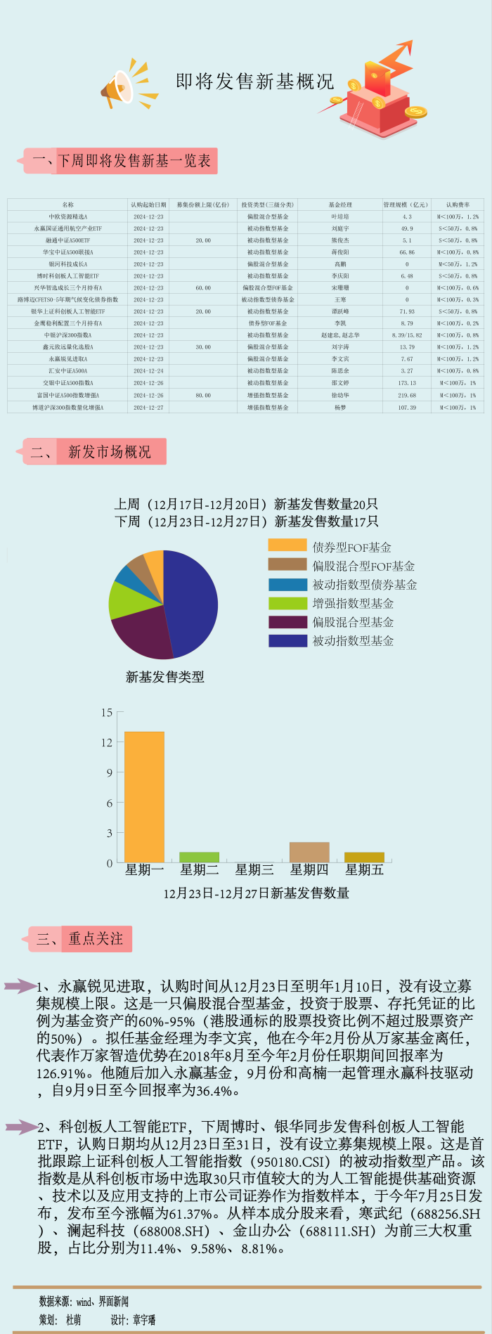 【一周新基】今年最后一批A500基金压轴发行，科创主题争夺跨年行情|界面新闻