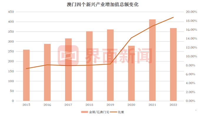 澳门回归25周年：“东方赌城”蜕变