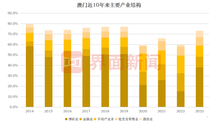 澳门回归25周年：“东方赌城”蜕变