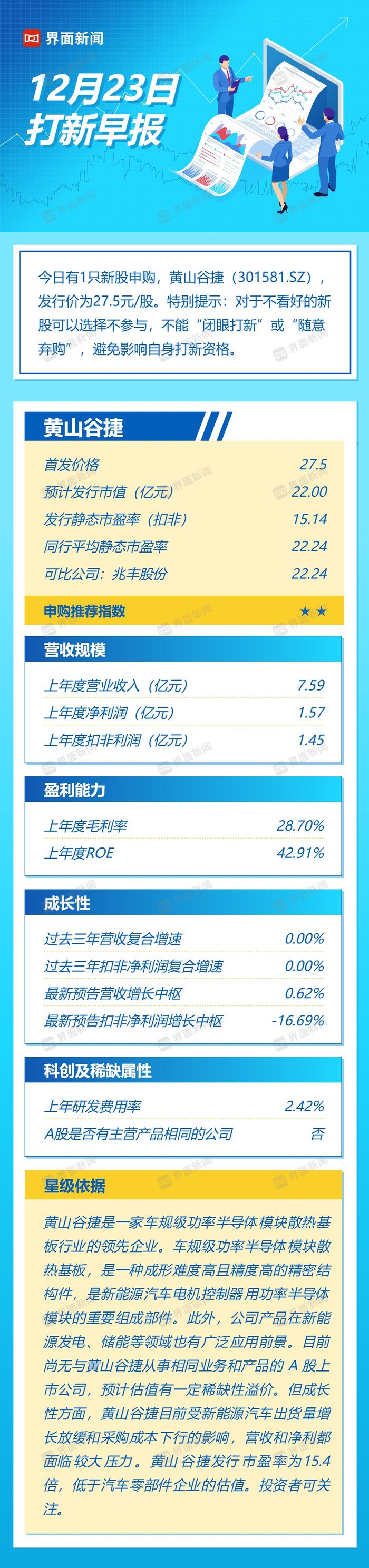 打新早报|A股首家车规级功率半导体模块散热基板厂商今日申购，成长性面临压力|界面新闻 · 证券