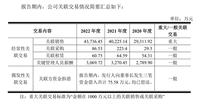 weex交易所官网:主板被否后，鼎镁科技再闯北交所IPO，独立性曾惹质疑 · 证券-weex官网