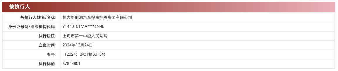 恒大新能源汽车投资控股集团新增被执行人信息，执行标的6784万余元