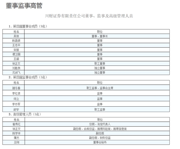 因高层人事比例、绩效考核等问题，川财证券收警示函