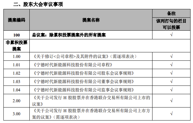 宁德时代将于明年1月17日就香港上市事宜召开临时股东大会|界面新闻 · 快讯