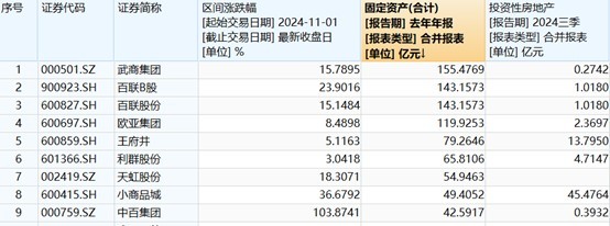 并购重整潮来临，这两个线索找寻商业百货行业价值重估的背后逻辑| A股2025投资策略⑧