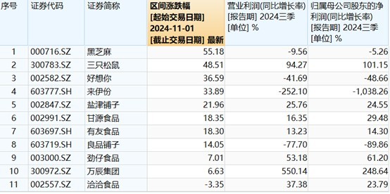 零食板块困境反转打开估值空间，绩优股有望跟进 | A股2025投资策略⑩