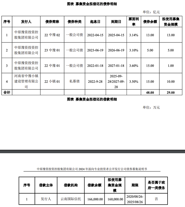 豫资控股集团45亿元小公募债项目获上交所受理|界面新闻 · 快讯