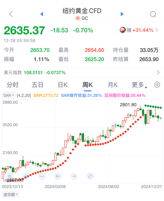 2025年金价有望达到3000美元 | 界面预言家⑨