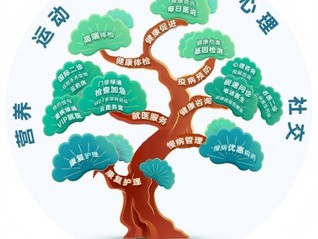 建信人壽：以終為始，探索保險(xiǎn)機(jī)構(gòu)服務(wù)養(yǎng)老金融之路