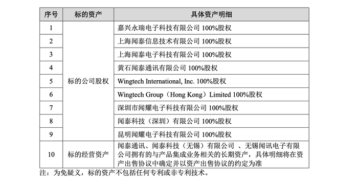 立讯精密何以“接盘”闻泰科技连亏的代工业务？|界面新闻 · 科技