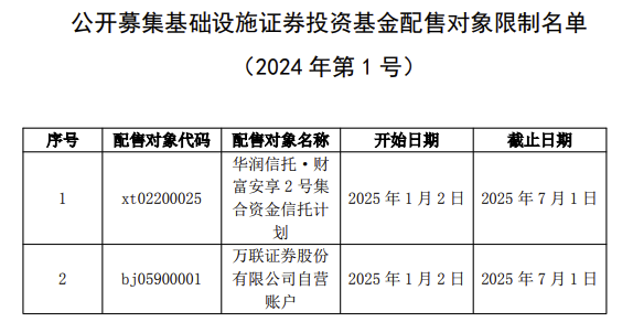 中证协公布公募REITs配售对象限制名单|界面新闻 · 快讯