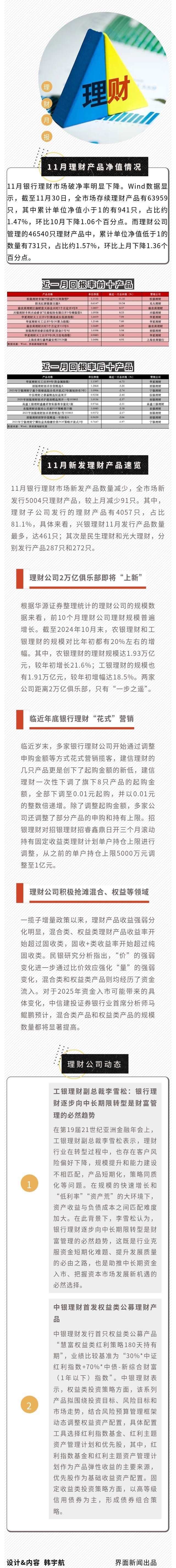 11月银行理财产品破净率环比下降，理财公司抢滩含权产品|界面新闻