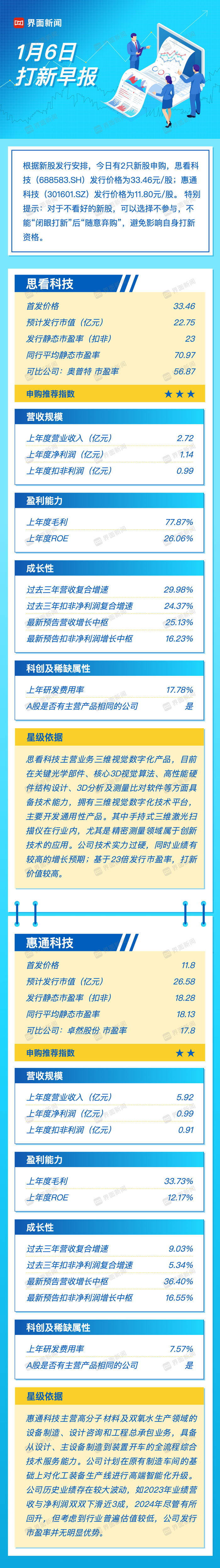 打新早报｜三维视觉概念、高端化工概念，今日两只新股申购|界面新闻 · 证券