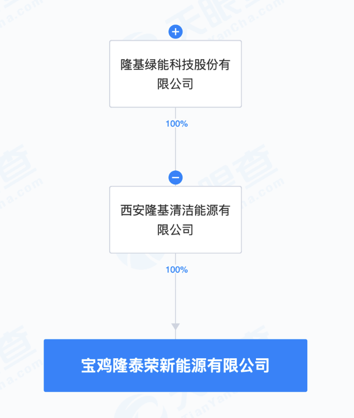 隆基绿能投资成立新能源公司，含太阳能发电业务|界面新闻 · 快讯