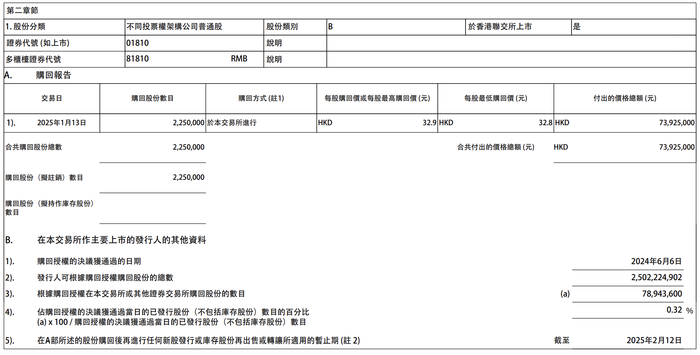 小米集团：今日耗资约7392.5万港元回购225万股B类股|界面新闻 · 快讯