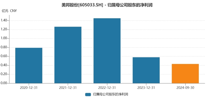 悦刻：已主动终止网上一切自营销售:悦刻6代pro有什么颜色？-【深度】2025年首只翻倍股，美邦股份发生了什么？