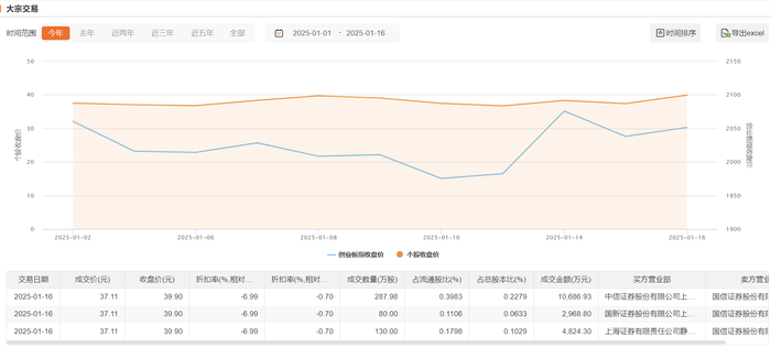 亿联网络今日现1.85亿元折价大宗交易|界面新闻 · 快讯