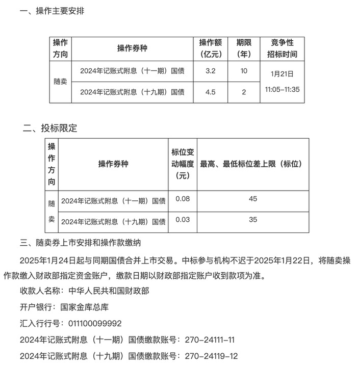 悦刻宣布再推三项门店帮扶举措以及公示2000万帮扶资金落地情况:relx悦刻电子烟烟杆能不能使用快充充电？-财政部开展2025年1月份国债做市支持操作