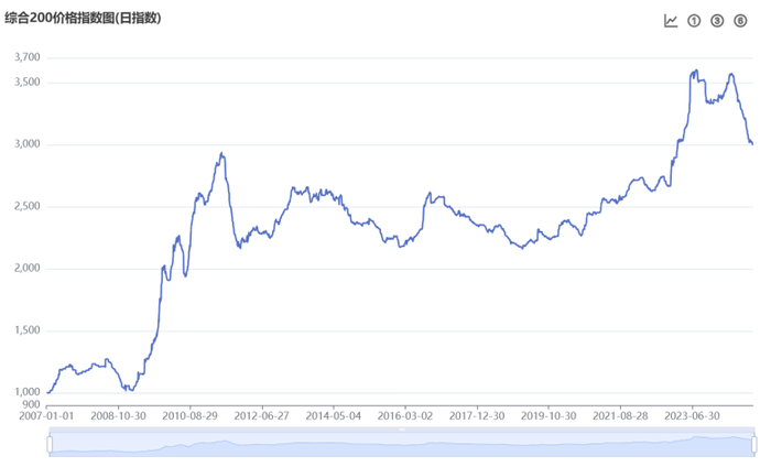 weex交易所官网:葵花药业发布2024年度业绩预告：估值底部确立 静待新品导入空间-唯客交易所下载app