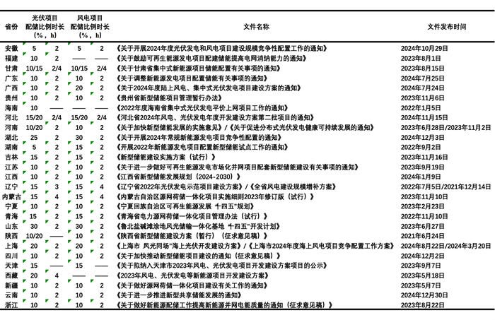 制造产能爆发，产能过剩严重? | 储能大战②