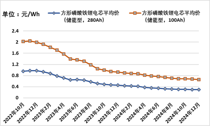 制造产能爆发，产能过剩严重? | 储能大战②