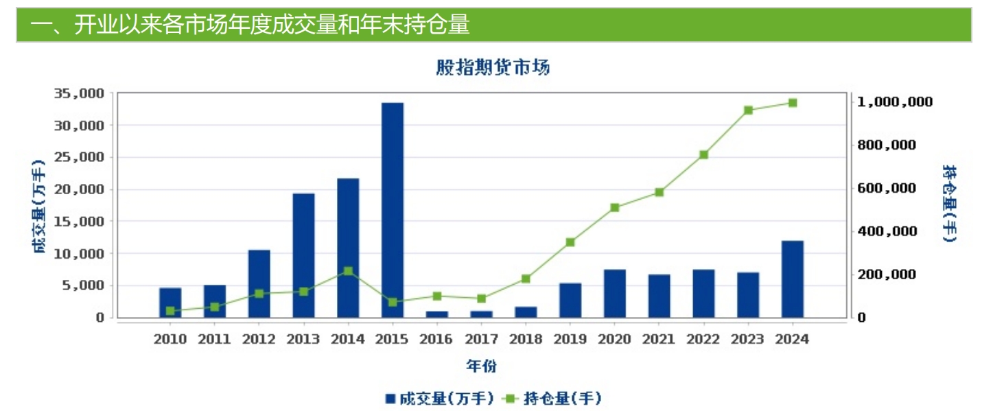 国民信托获股指期货交易资质，但信托公司参与该项业务仍显小众