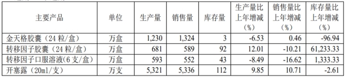 金花股份业绩扭亏下的隐忧