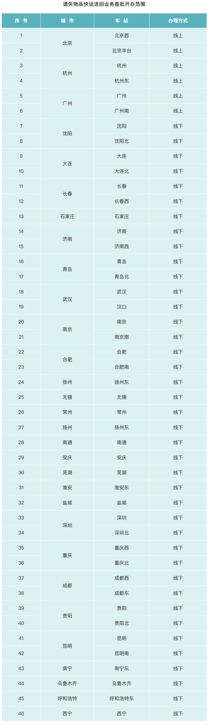 1月25日起铁路部门试行遗失物品快运送回服务|界面新闻 · 快讯