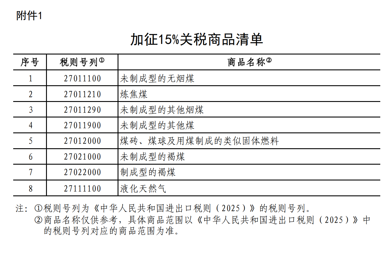 国务院关税税则委员会：对原产于美国的部分进口商品加征关税 · 快讯