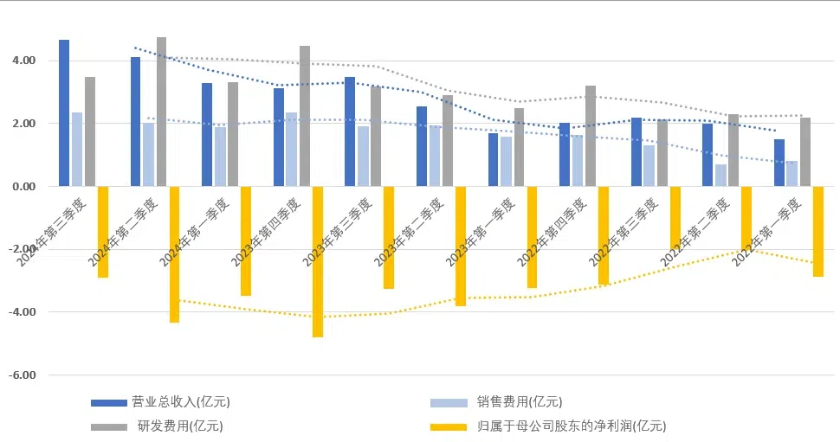 何如意彻底告别荣昌生物