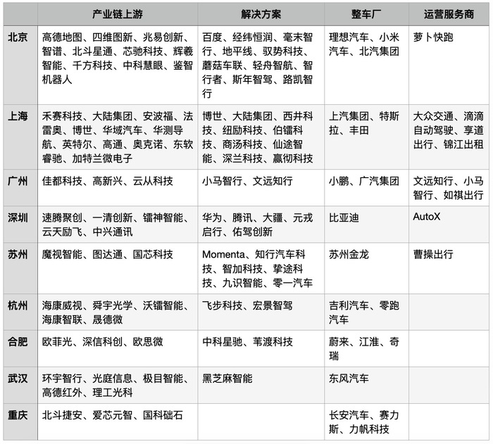 智能驾驶关键之年，上海要打“翻身仗” | 上海加速跑