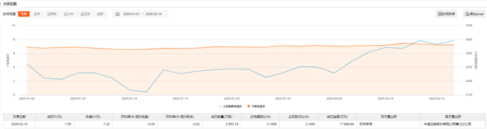 江苏索普今日现1.8亿元折价大宗交易 · 快讯