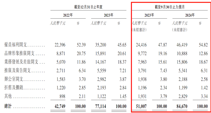 IPO雷达｜“乐摩吧”赴港上市：报告期连续分红，11名城市合伙人与股东关系紧密