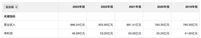 :摩托车之家报价及图片-蒙牛去年净利润大跳水