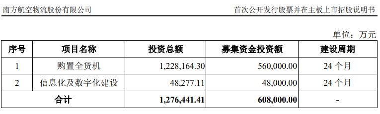 南航物流IPO突然中止，受大股东南航亏损拖累梦碎“A拆A”