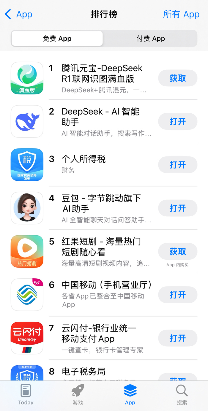 超越豆包后再超DeepSeek，腾讯元宝登顶苹果免费下载榜