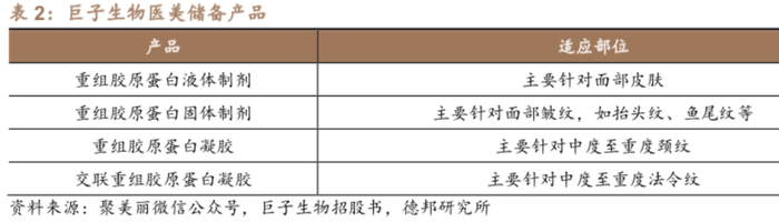 weex交易所:重组胶原蛋白龙头锦波生物业绩高增背后，正面临三重挑战 · 证券-唯客