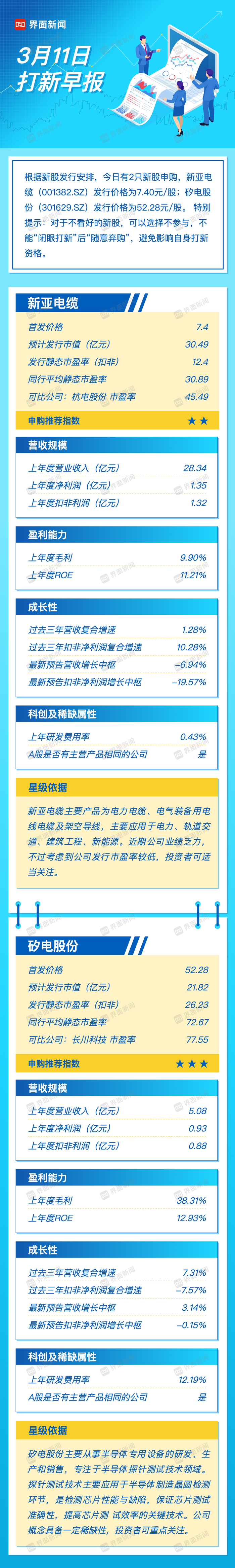 打新早报｜半导体探针概念矽电股份、电气装备新亚电缆今日申购 · 证券