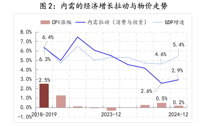 唯客:【评论】2025年政策路线图明晰：全方位扩大内需-weex平台