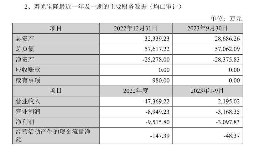 ST墨龙资金链承压，靠资本腾挪还能维系多久？ · 证券