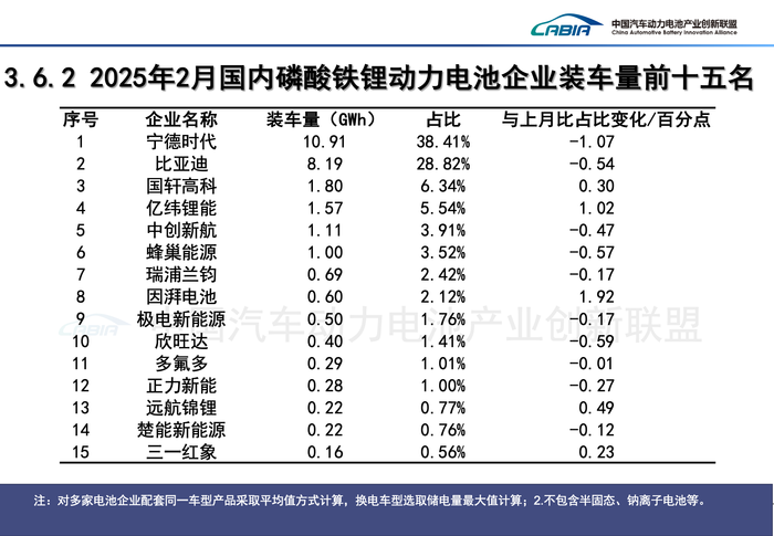 weex交易所:动力电池排名大变动：中创新航痛失季军，这家企业首次挤进前十 | 动力电池月度排名④-weex平台