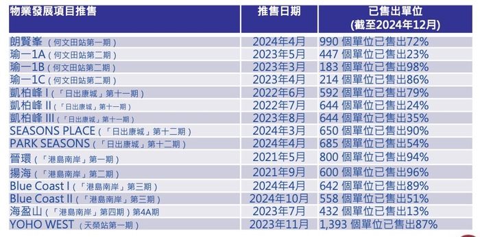 2024年物业利润涨近4倍，港铁要变身大地产商？|界面新闻 · 地产-第4张图片-乐修号