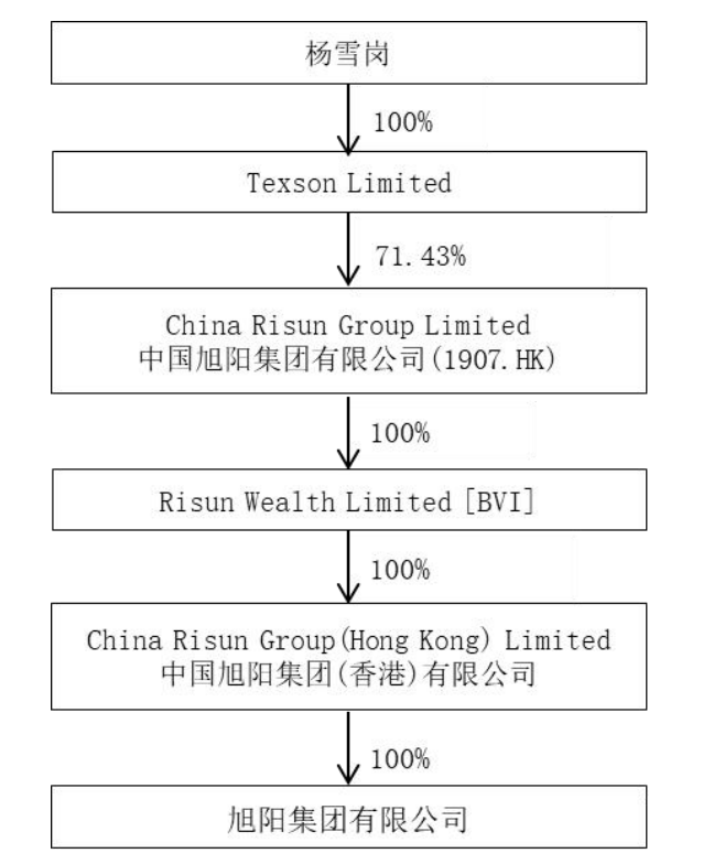 “氢能第一股”卖身，能拯救连年亏损的业绩吗？