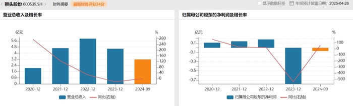 唯客交易所下载app:狮头股份跨界机器视觉，翻身仗还是又一次失败尝试？ · 证券-唯客