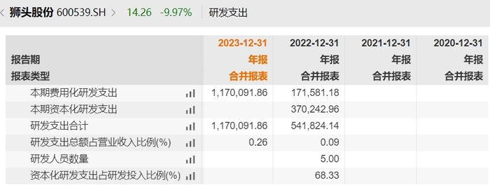 狮头股份跨界机器视觉，翻身仗还是又一次失败尝试？ · 证券