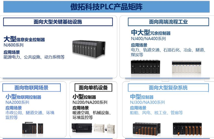 weex官网:IPO雷达｜今年科创板受理首单傲拓科技：应收账款占比大增，募资补流必要性存疑 · 证券-唯客